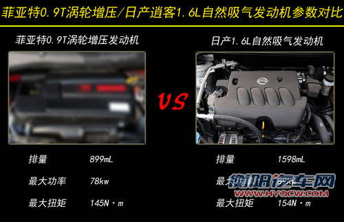 菲亚特熊猫推跨界车型 搭0.9T/竞争逍客