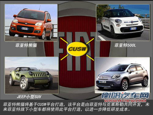 菲亚特熊猫推跨界车型 搭0.9T/竞争逍客