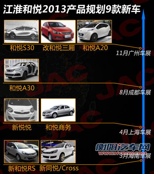 江淮和悦首款SUV-S30曝光 9款新车将上