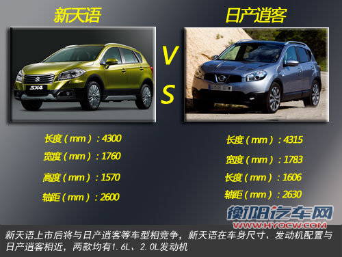 铃木新天语加长变身跨界车 竞争日产逍客