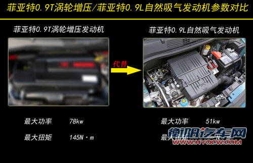 菲亚特熊猫推跨界车型 搭0.9T/竞争逍客