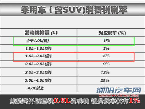菲亚特熊猫推跨界车型 搭0.9T/竞争逍客
