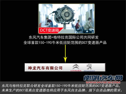 新爱丽舍年内上 将配双离合/东风供应商