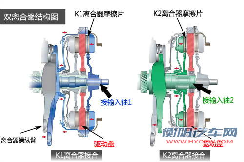手动挡是关键 大众DSG变速箱该如何磨合