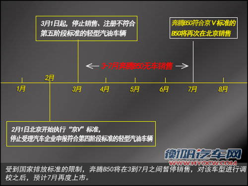 一汽奔腾B50排产有误 在京4个月无车卖