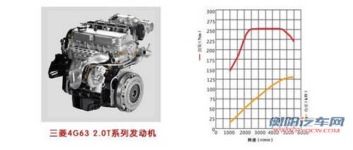 长城哈弗H5新动力曝光 配三菱2.0T引擎
