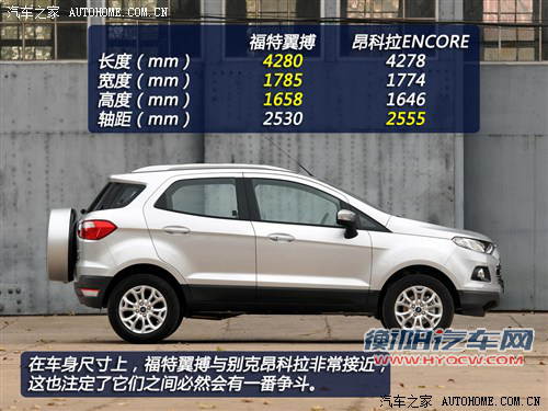 福特长安福特翼搏2013款 1.5L AT尊贵型