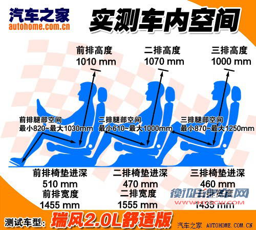 江淮江淮汽车瑞风2011款 2.0L穿梭 汽油舒适版HFC4GA3