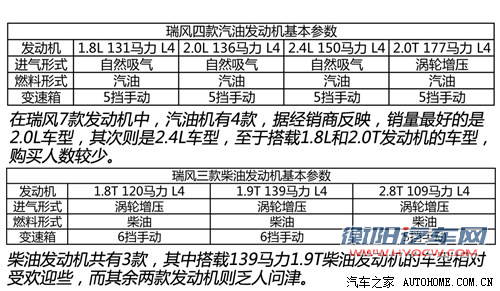 江淮江淮汽车瑞风2011款 2.0L穿梭 汽油舒适版HFC4GA3