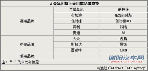 大众将在华产&ldquo;两厢&rdquo;捷达 售价5-6万元