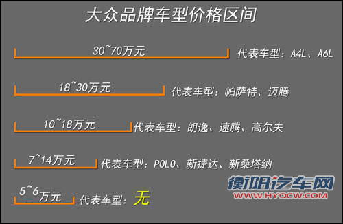 大众将在华产&ldquo;两厢&rdquo;捷达 售价5-6万元