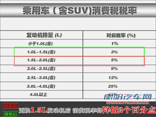一汽丰田全新威驰 车身加长/搭1.5L引擎
