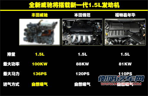 一汽丰田全新威驰 车身加长/搭1.5L引擎