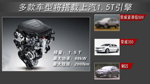 荣威入门级SUV命名&ldquo;W3&rdquo; 挑战日产逍客