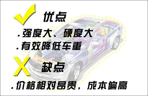 宝马/奥迪等多车企 应用碳纤维大幅减重
