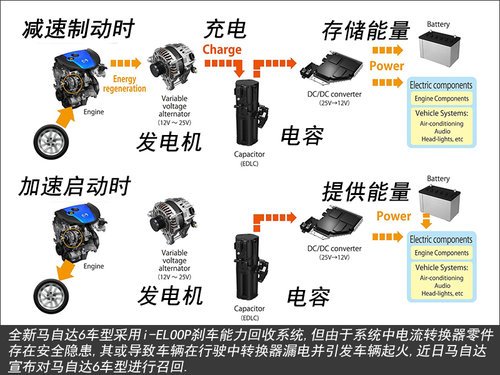 马自达6存起火隐患 国内引入将不受影响