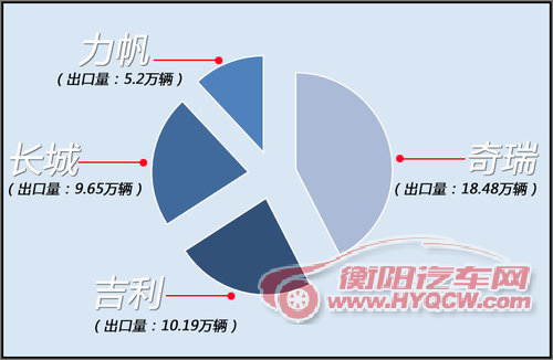 哈弗将发布8款全新SUV 涉及H2/H9等