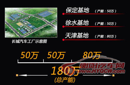 哈弗将发布8款全新SUV 涉及H2/H9等