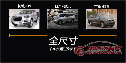 哈弗将发布8款全新SUV 涉及H2/H9等
