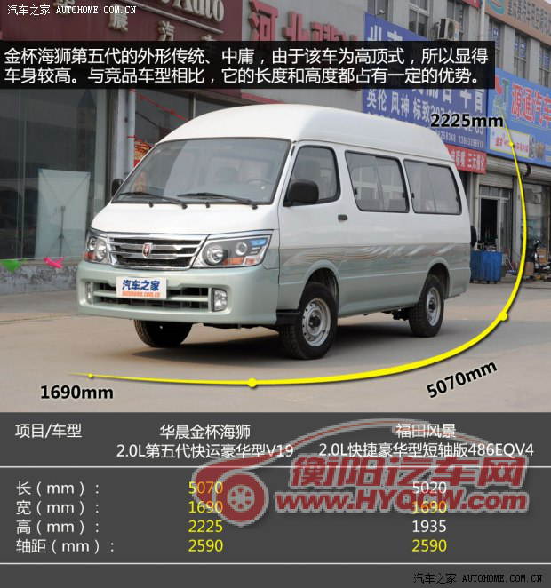 金杯华晨金杯金杯海狮2011款 2.0L第五代快运豪华型V19