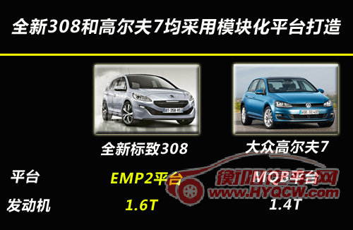 标致全新308明年上市 将减重70公斤(图)