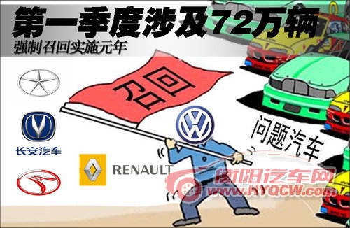 强制召回实施元年 第一季度涉及72万辆