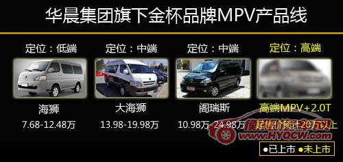 金杯将采用宝马2.0T引擎 打造高端新MPV