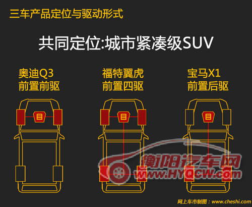 同价你选谁 奥迪Q3/翼虎/宝马X1肉搏战