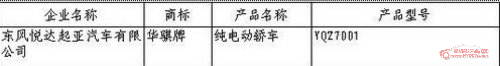 东风悦达起亚合资自主品牌定名“华骐”