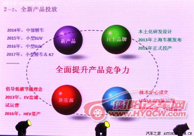 汽车之家