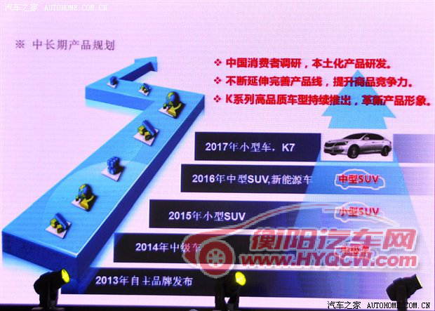 汽车之家