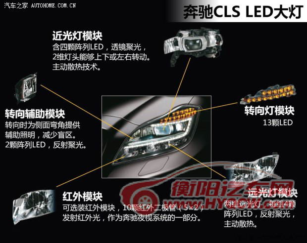 奔驰奔驰(进口)奔驰CLS级2012款 CLS550