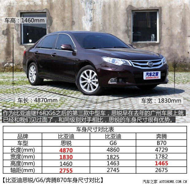 比亚迪比亚迪思锐2013款 1.5TID 自动旗舰型