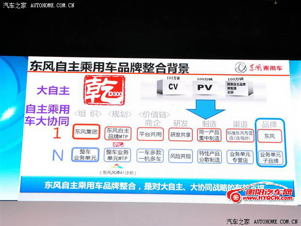 汽车之家