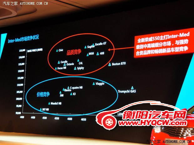 荣威上汽集团荣威5502013款 550G 1.8T 自动品仕版