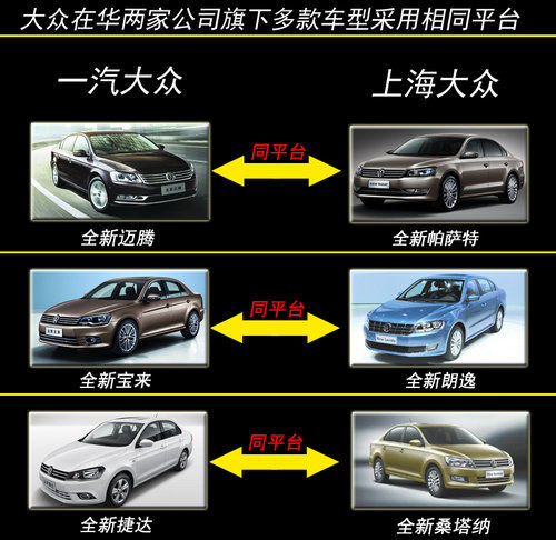 广汽本田版“CR-V”将推出 效仿大众模式
