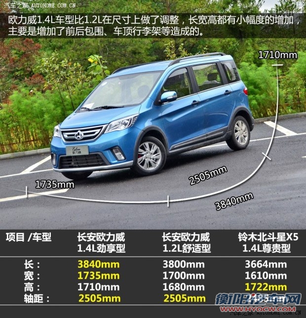 长安商用长安汽车欧力威2013款 1.4L 手动劲享型