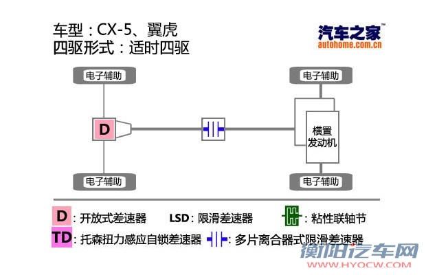 汽车之家