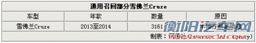 雪佛兰科鲁兹半轴断裂隐患 中国不涉及