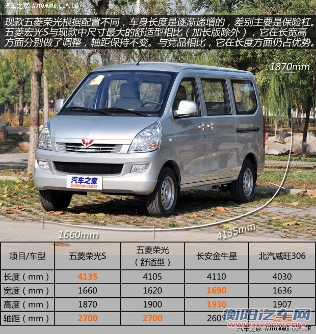 五菱汽车上汽通用五菱五菱荣光2014款 1.2LS 基本型