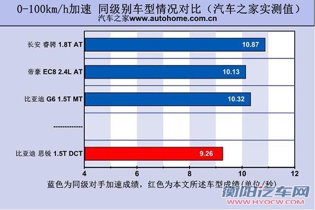 比亚迪比亚迪思锐2013款 1.5TID 自动尊贵型
