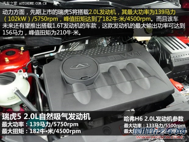 奇瑞奇瑞汽车瑞虎52014款 基本型