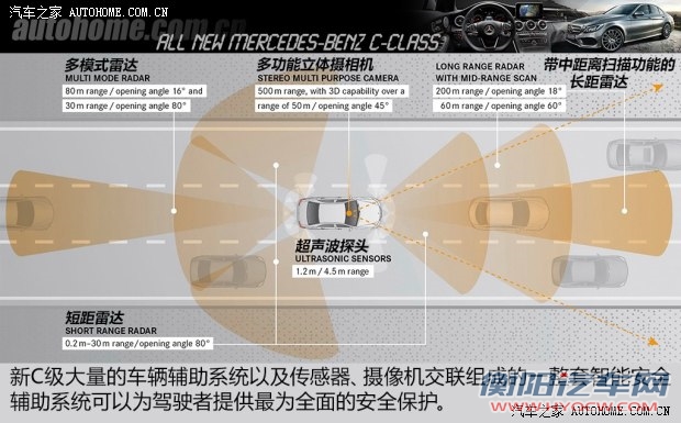 奔驰奔驰(进口)奔驰C级(进口)2014款 基本型