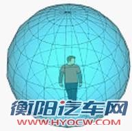 360全景技术02