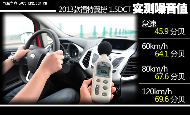 福特长安福特翼搏2013款 1.5L 自动尊贵型