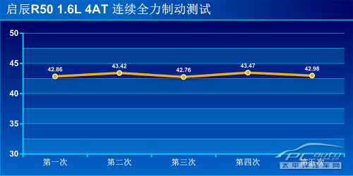 实用主义者 测试启辰R50 1.6L自动时尚型