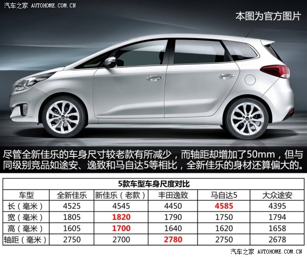 起亚起亚(进口)新佳乐2013款 7座 基本型