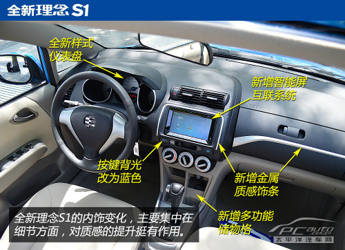 试驾广汽本田全新理念S1 披上运动外套