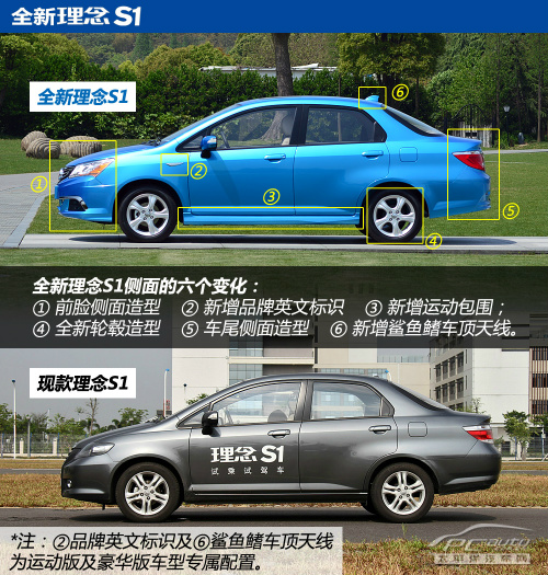 试驾广汽本田全新理念S1 披上运动外套