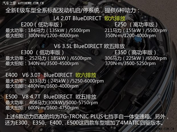 奔驰奔驰(进口)奔驰E级(进口)2013款 E350